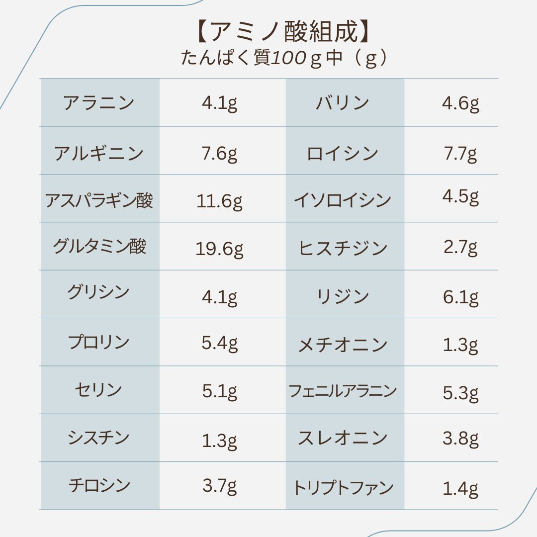 ヨーグルトに混ぜるプロテイン